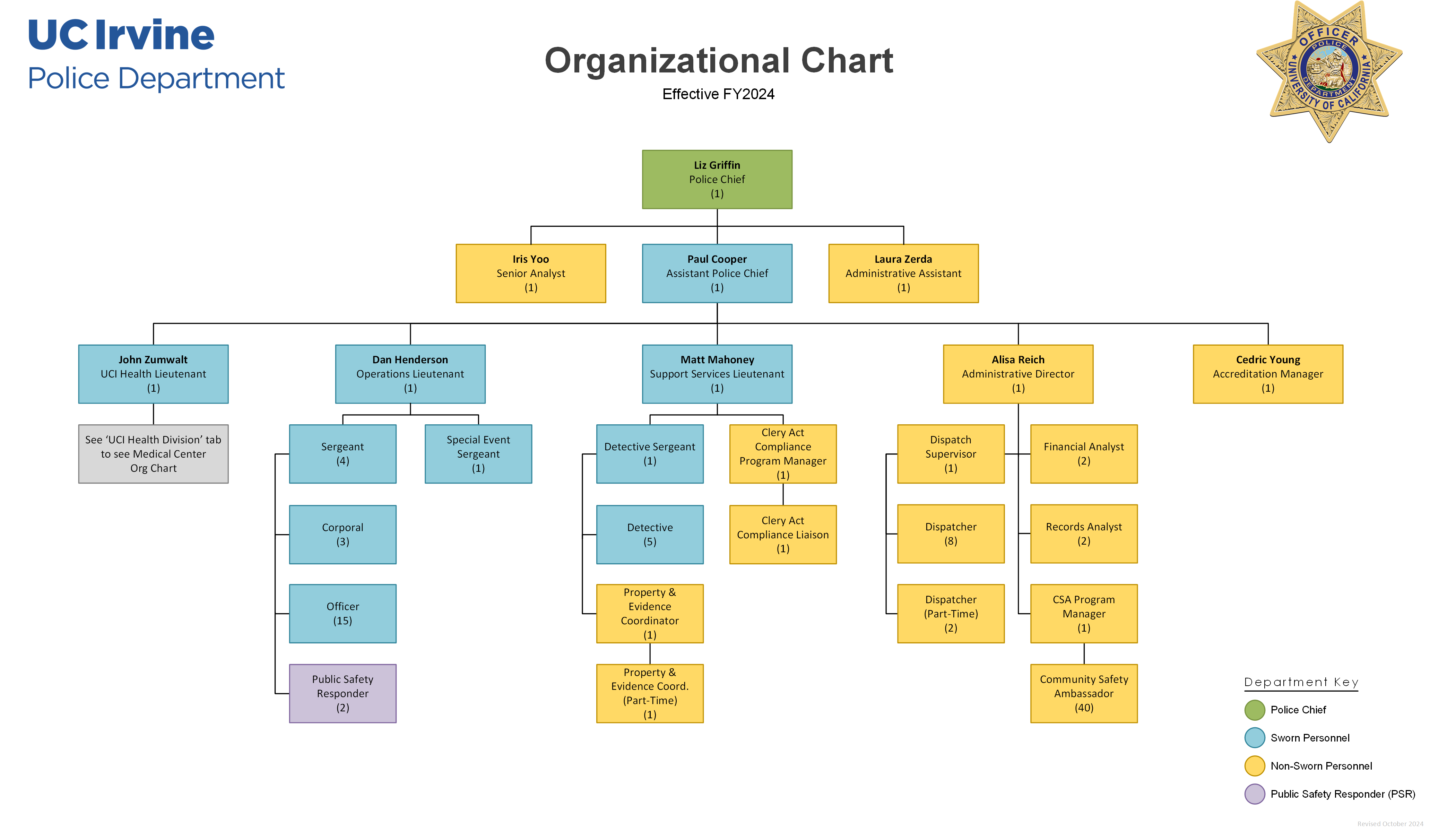 organization-chart